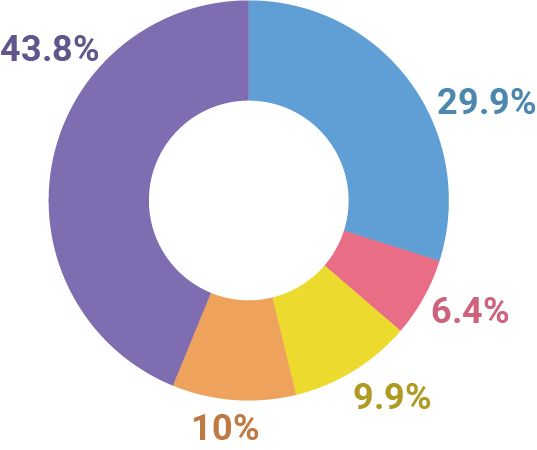 chart-2